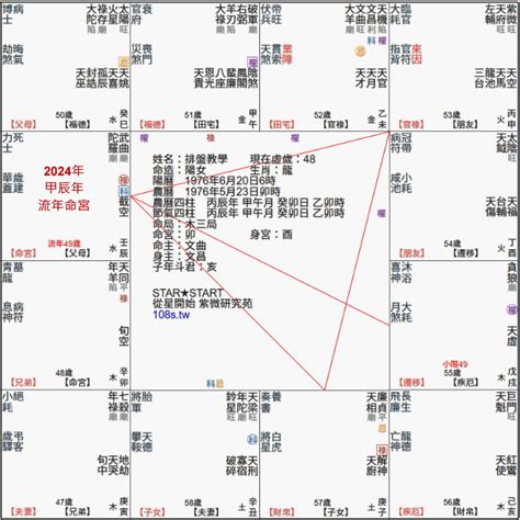 紫微斗數流年免費|靈匣網的紫微斗數線上排盤系統